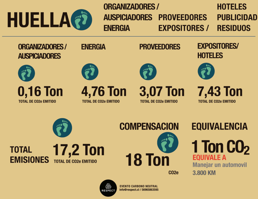 Huella Carbono Filusa 2018